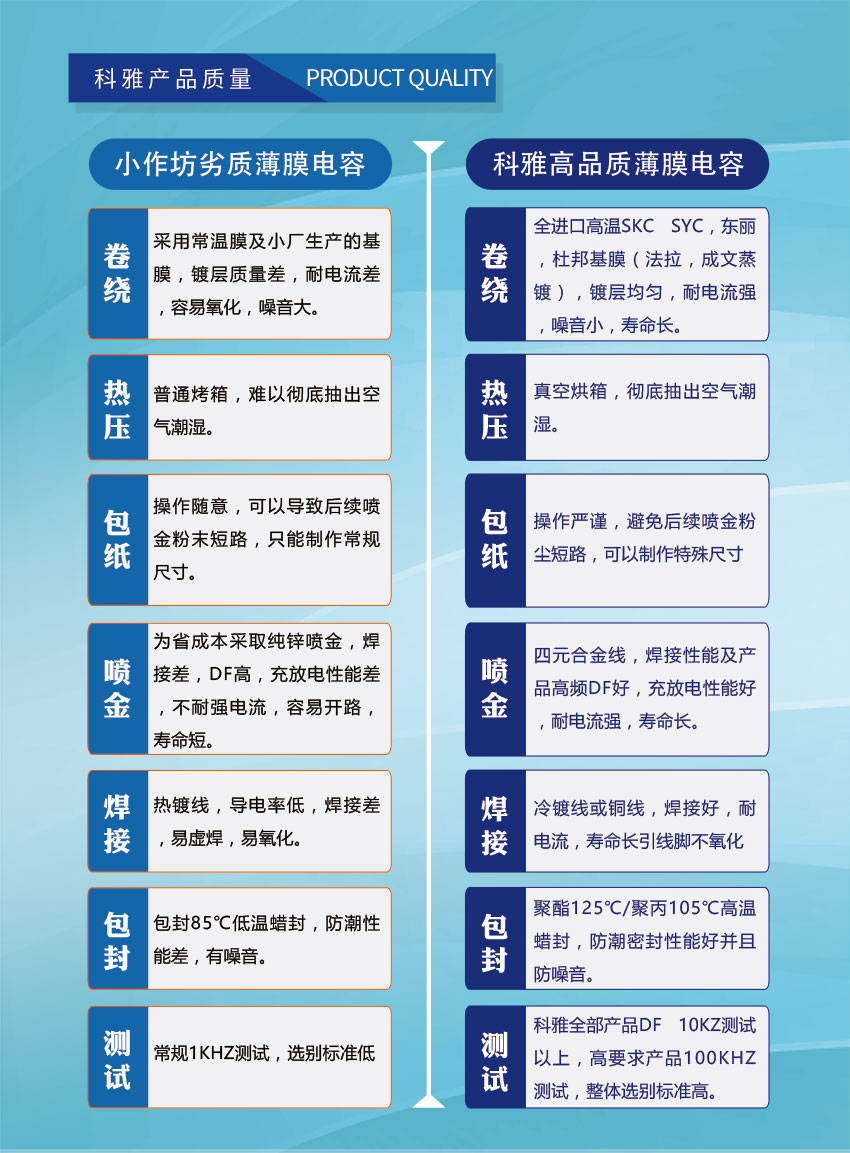 質(zhì)量對(duì)比 質(zhì)量對(duì)比